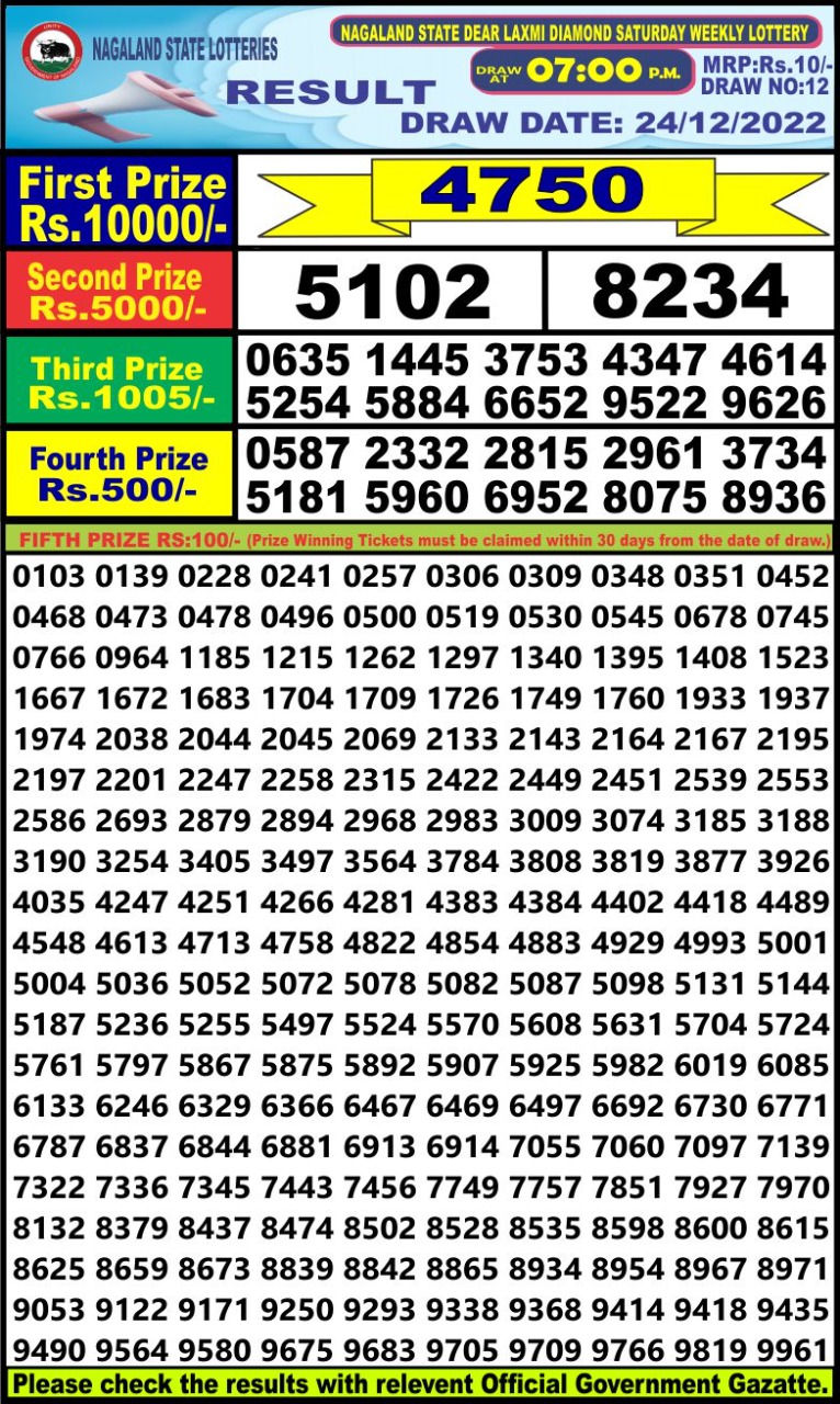 Dear Lottery Results