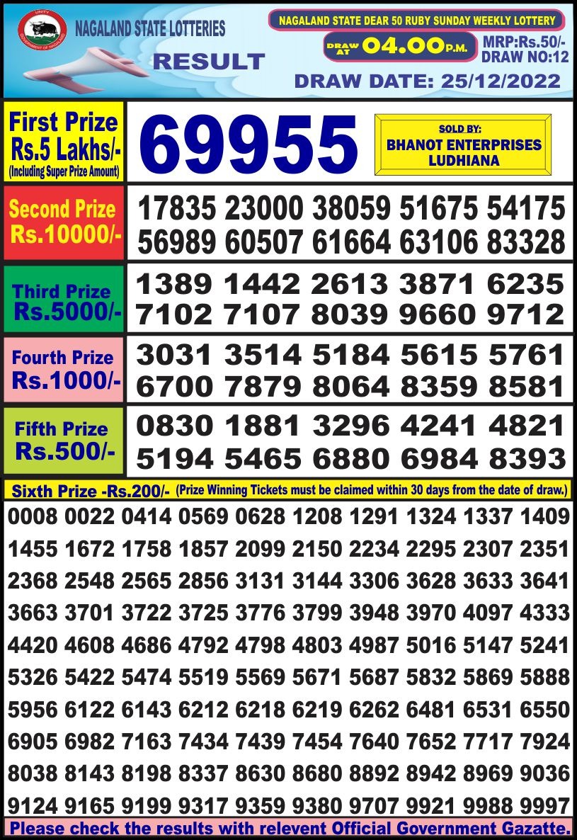Dear Lottery Results