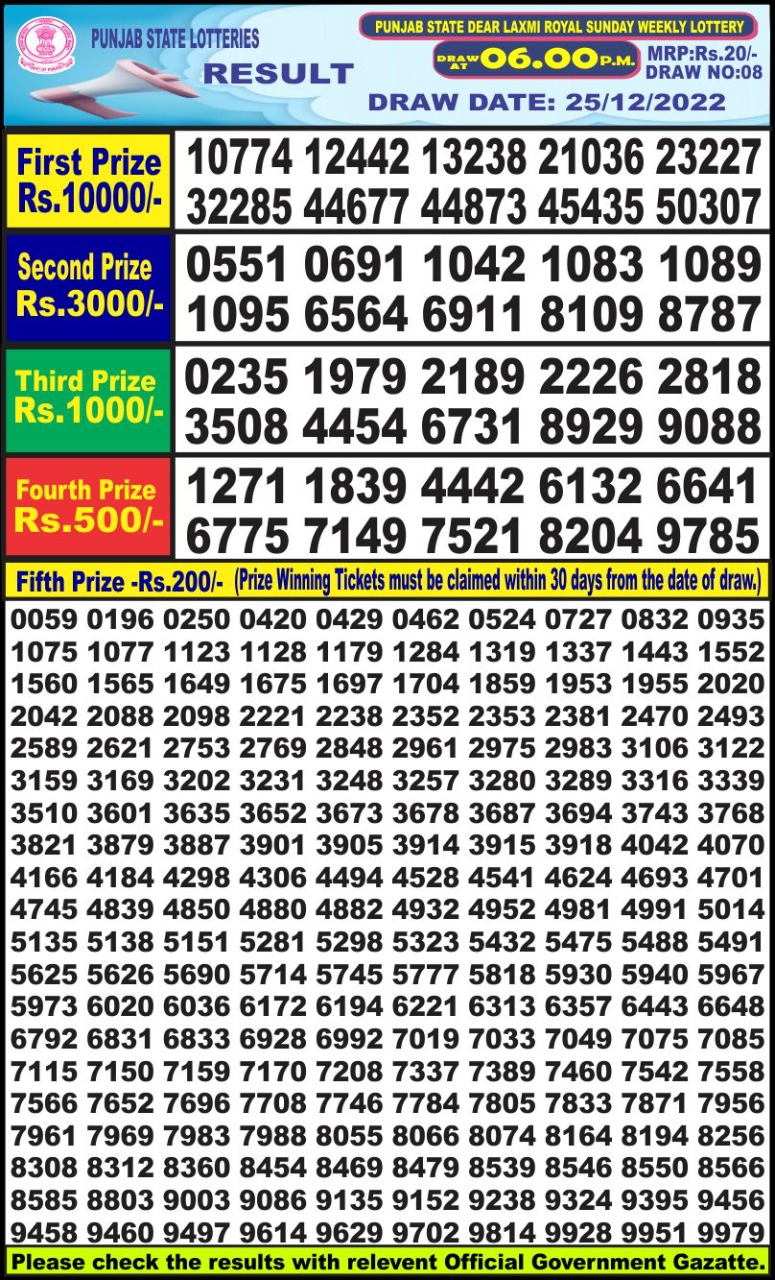 Dear Lottery Results