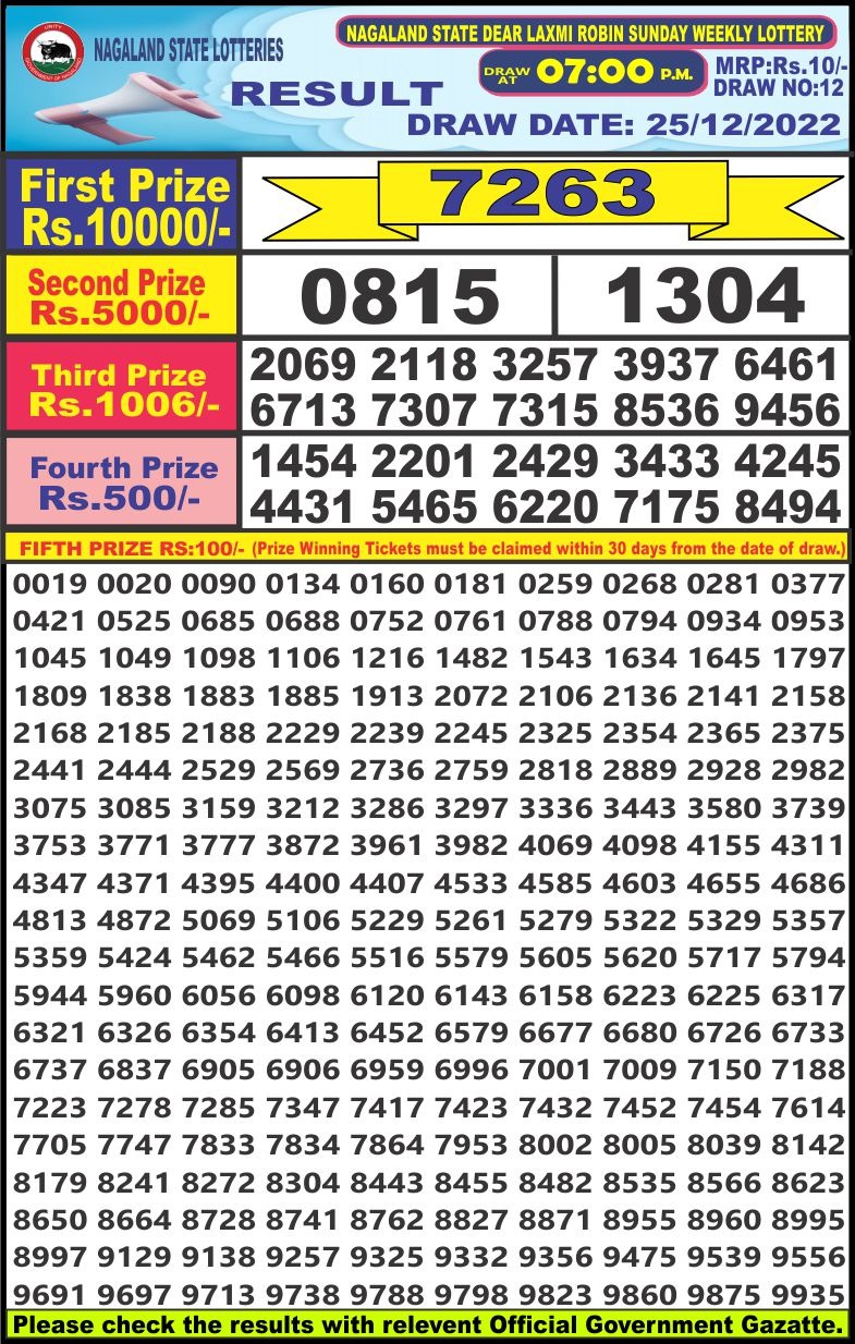 Dear Lottery Results