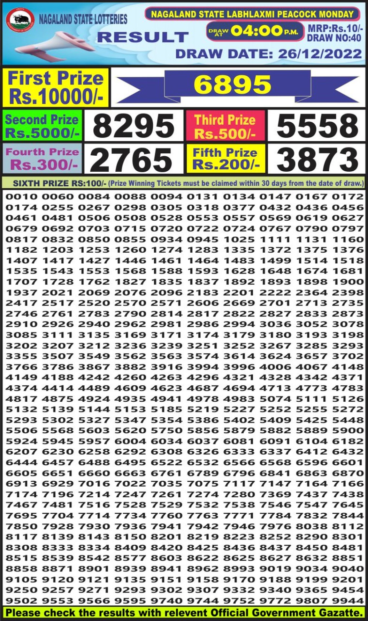 Dear Lottery Results