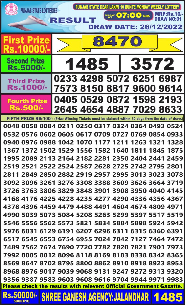Dear Lottery Results