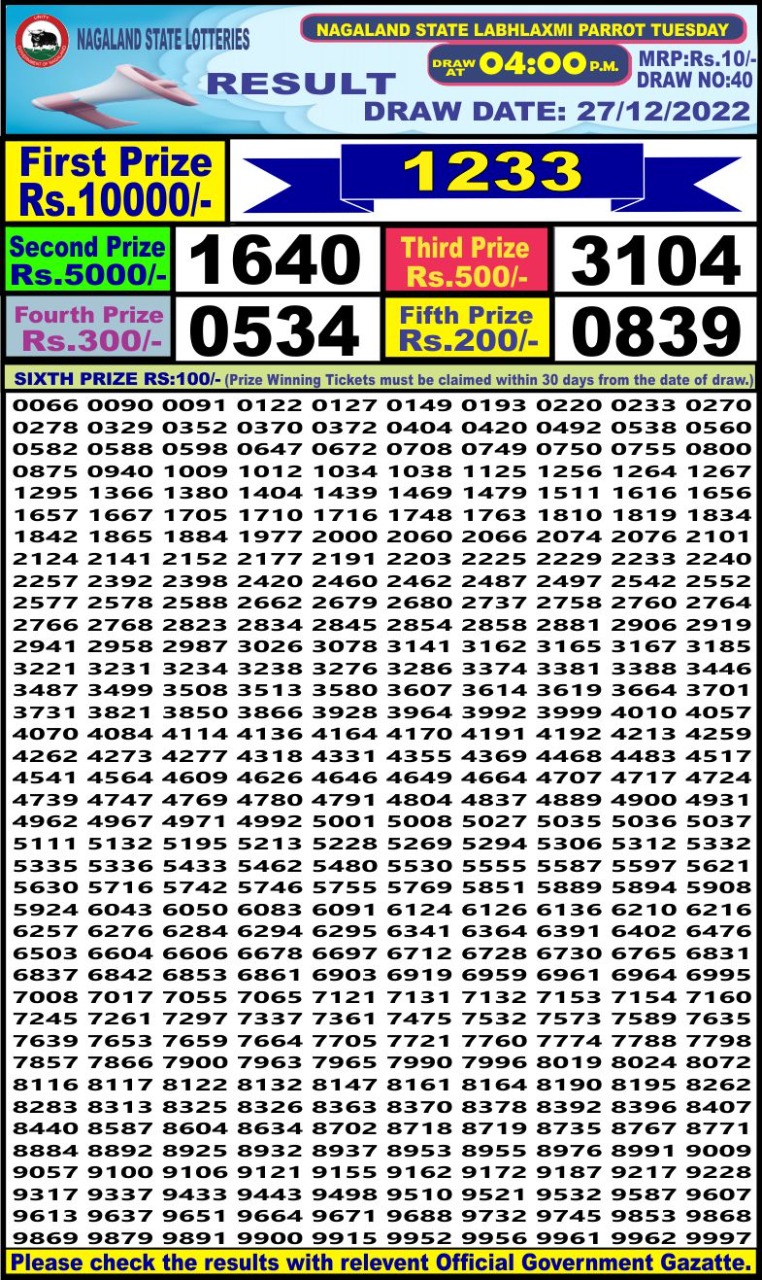 Dear Lottery Results