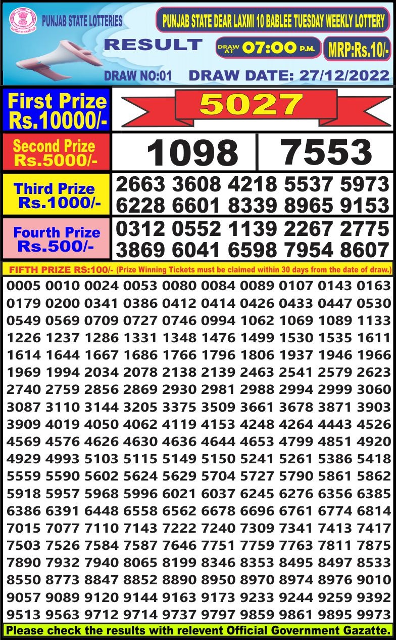 Dear Lottery Results