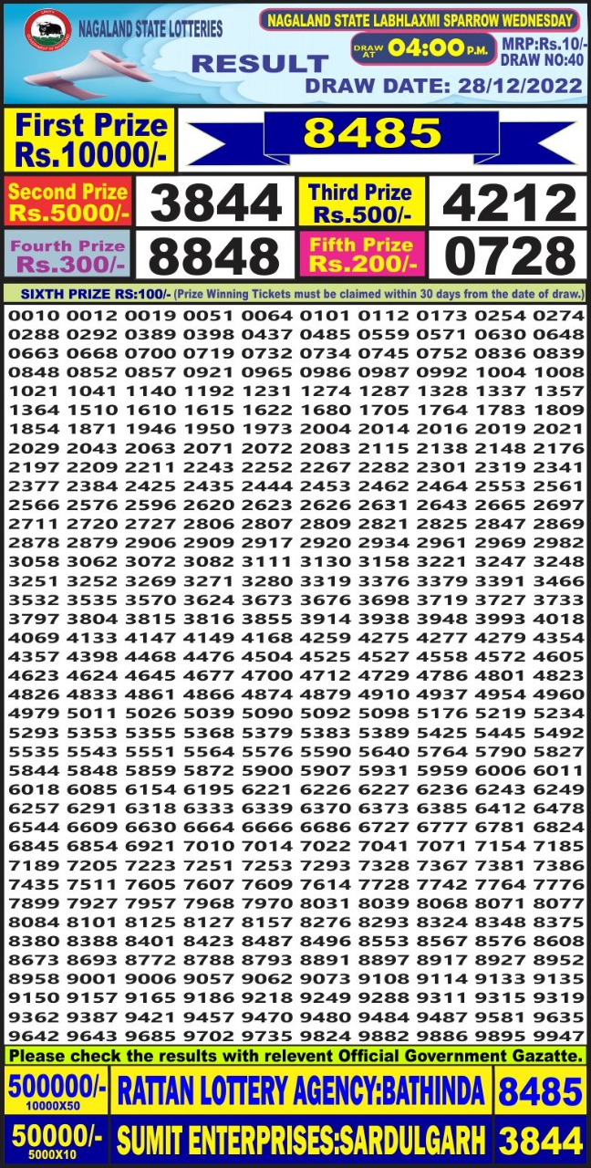 Dear Lottery Results