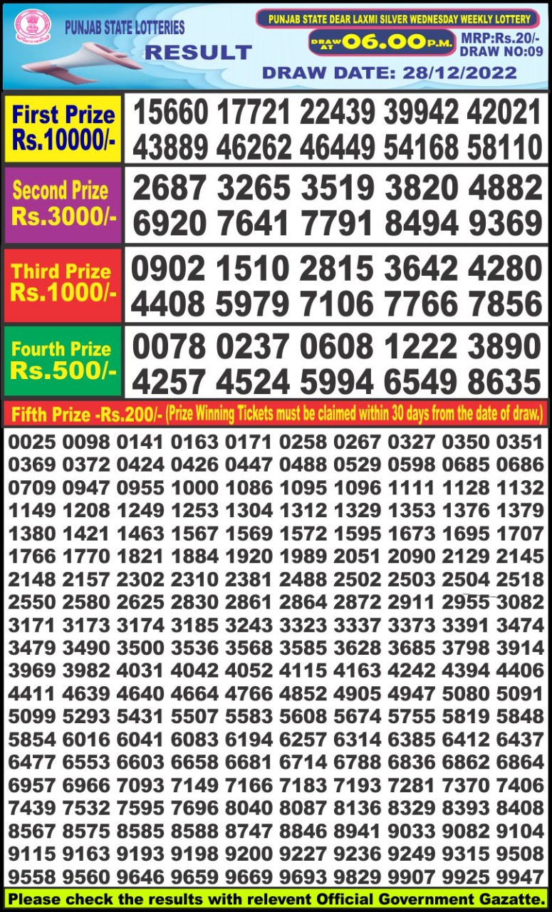 Dear Lottery Results