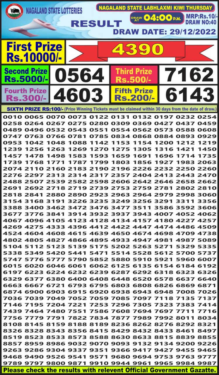 Dear Lottery Results