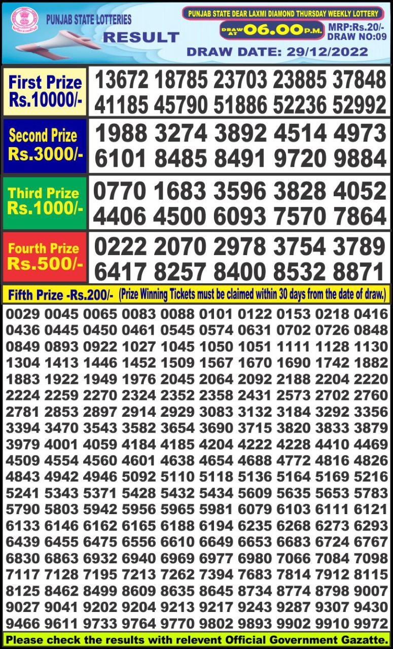 Dear Lottery Results