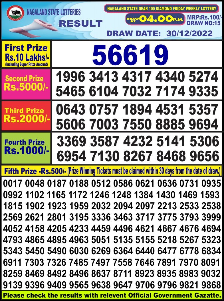 Dear Lottery Results