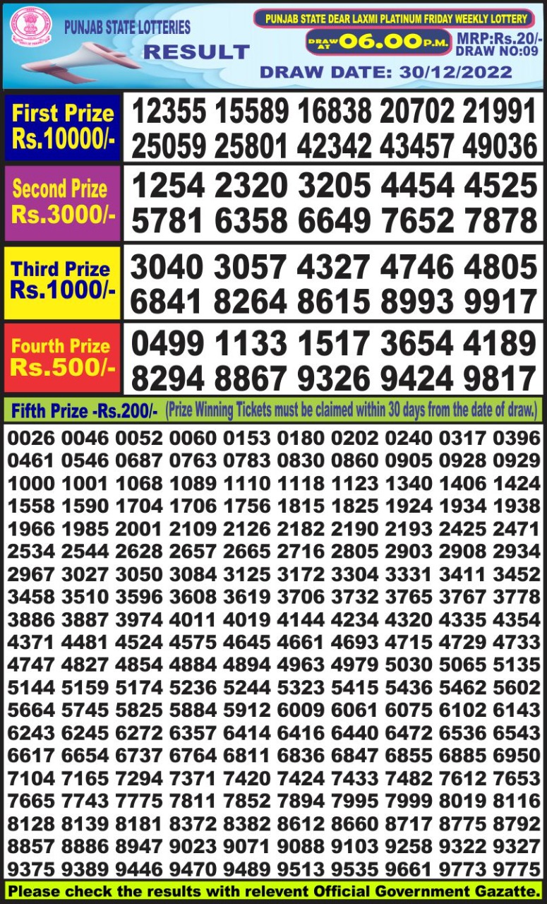 Dear Lottery Results