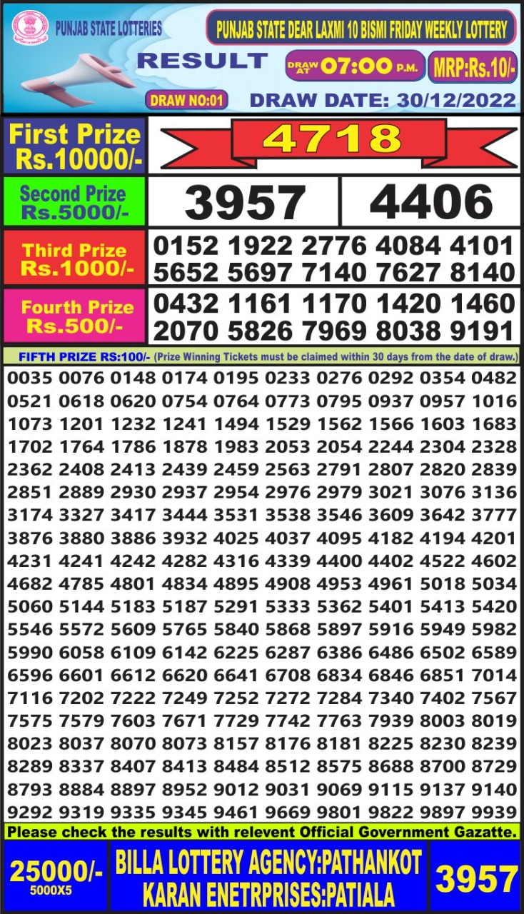 Dear Lottery Results