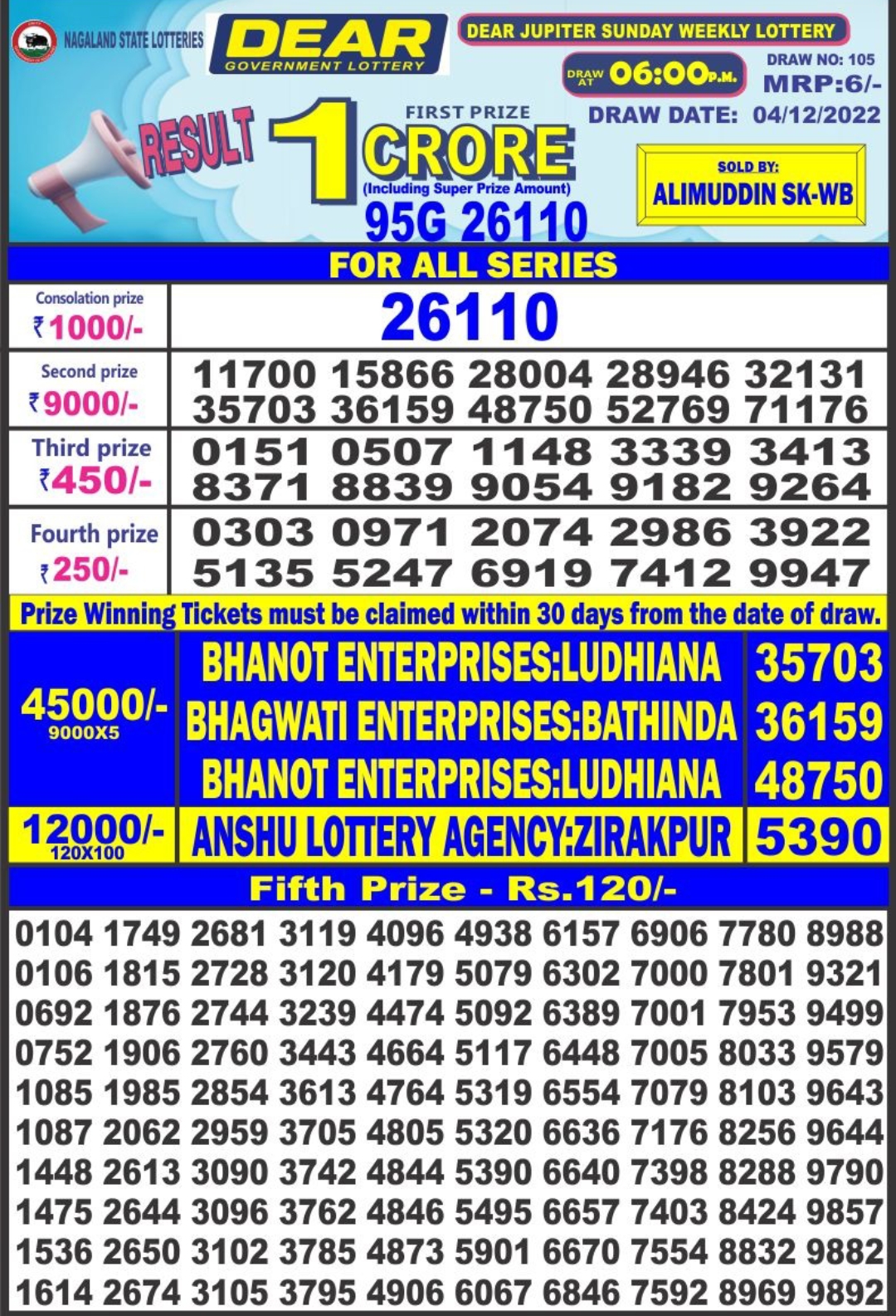 Dear Lottery Results