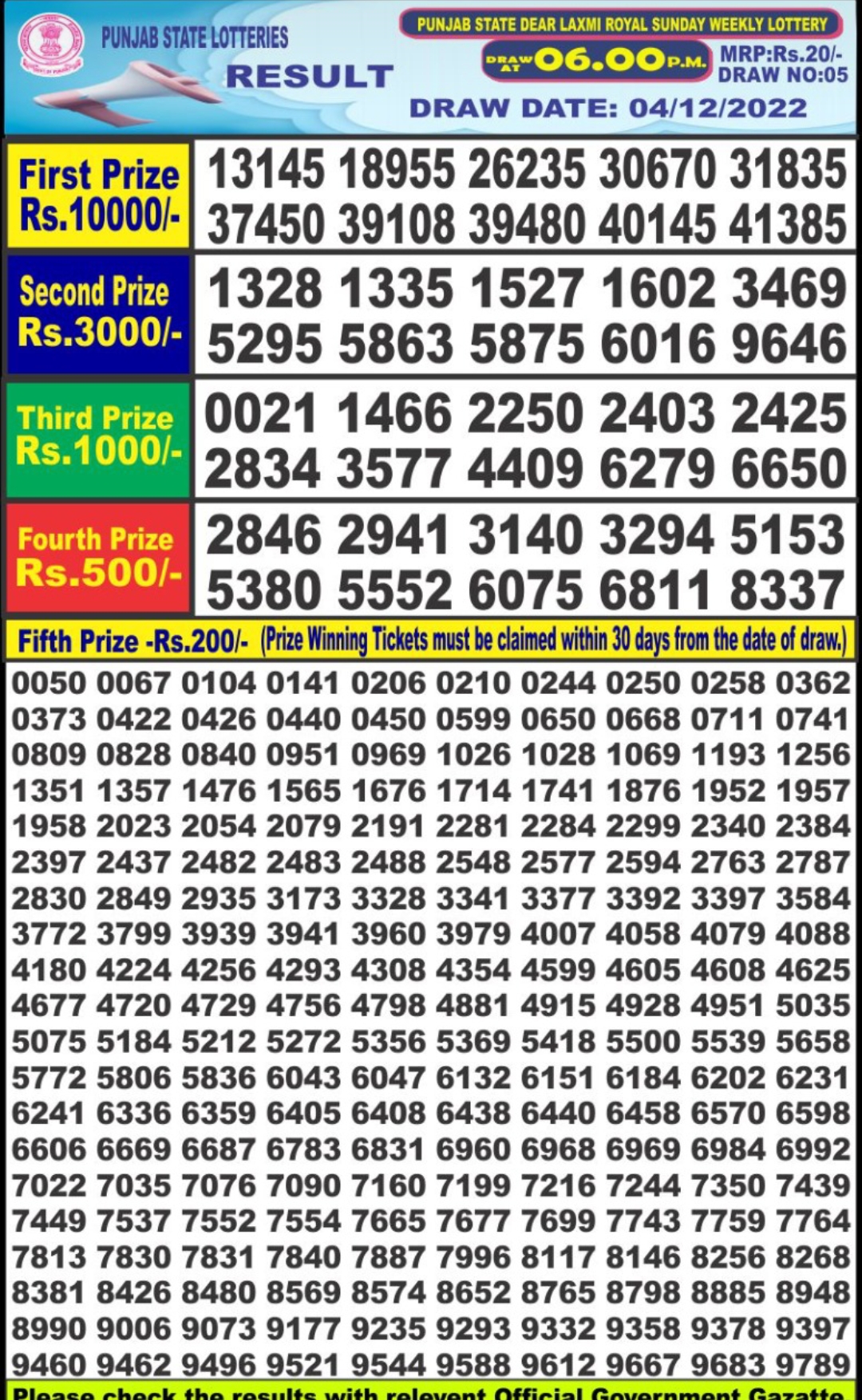 Dear Lottery Results