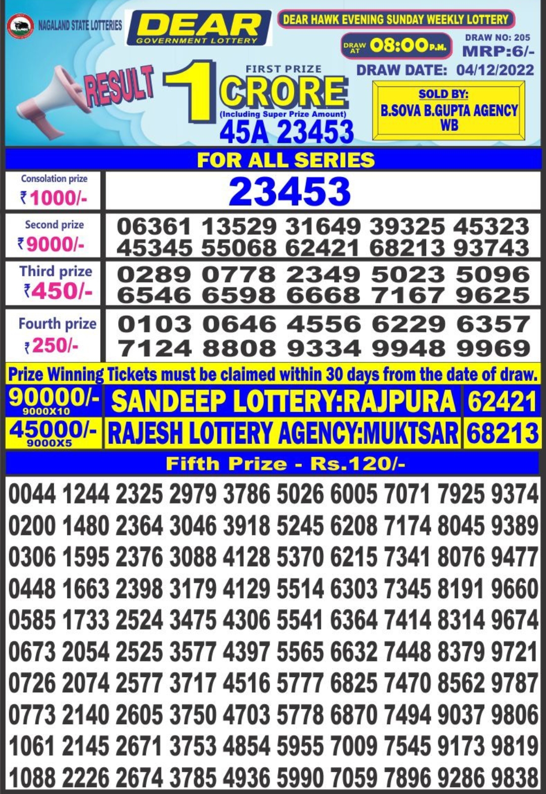 Dear Lottery Results
