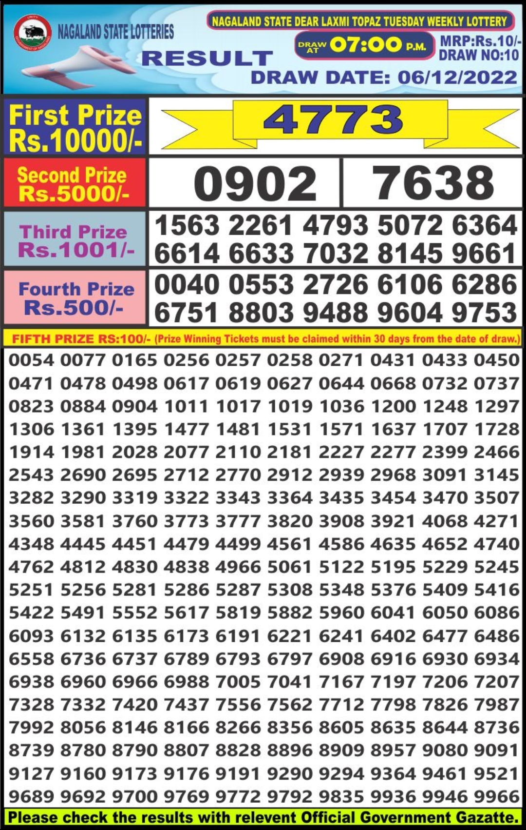 Dear Lottery Results