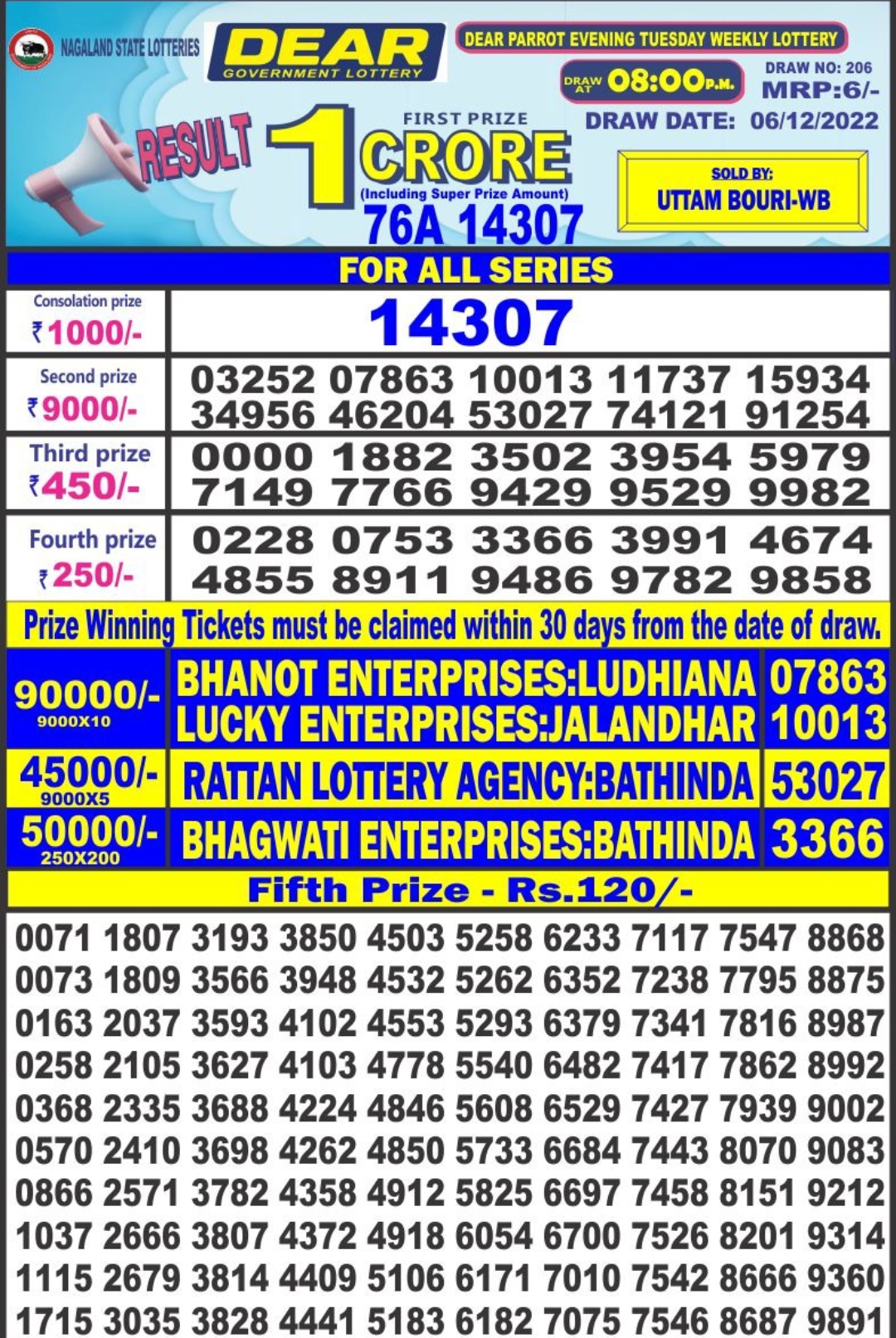Dear Lottery Results