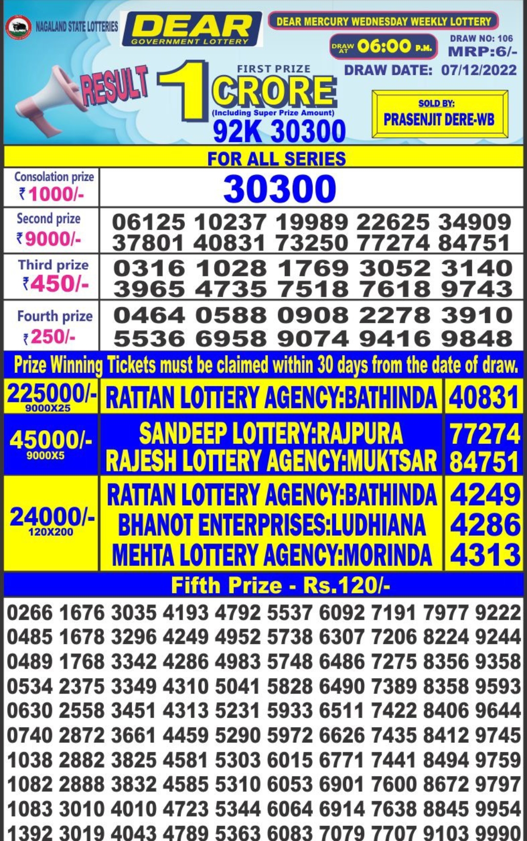 Dear Lottery Results
