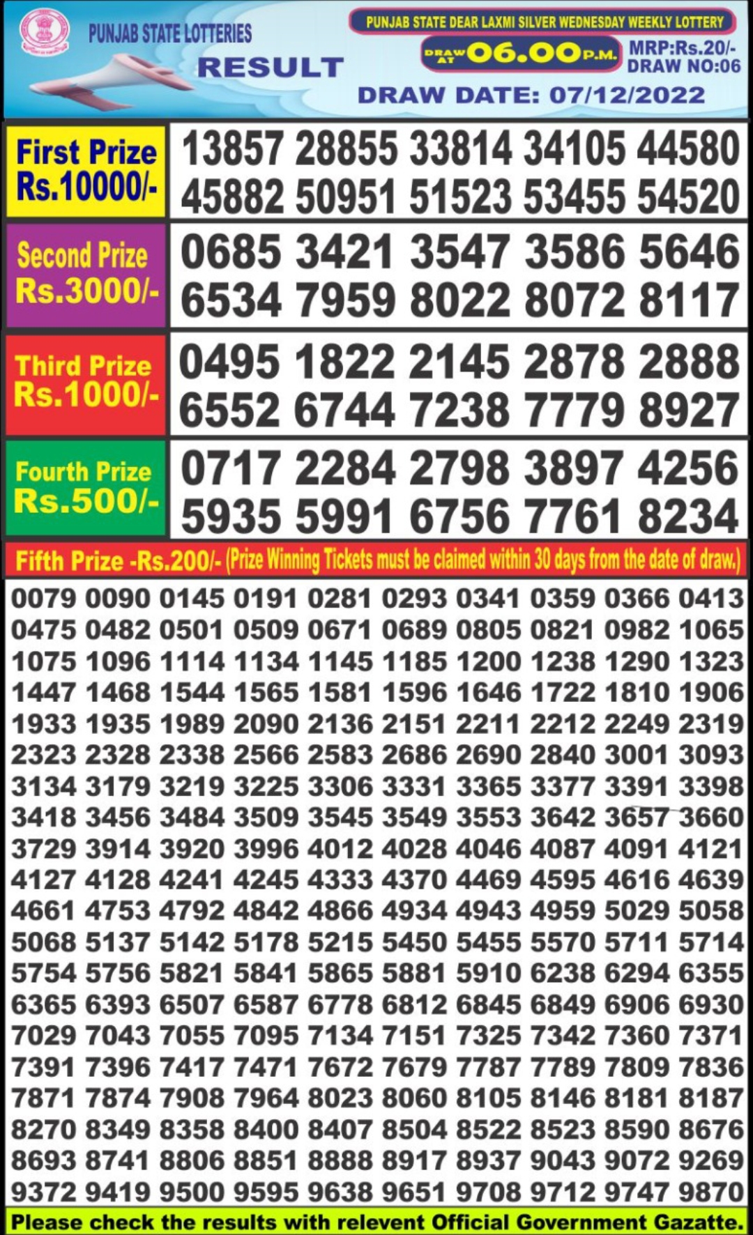 Dear Lottery Results