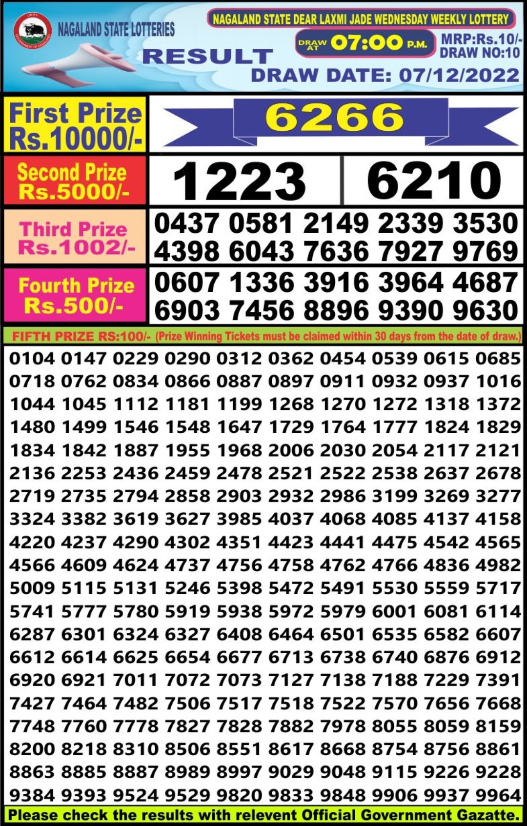 Dear Lottery Results