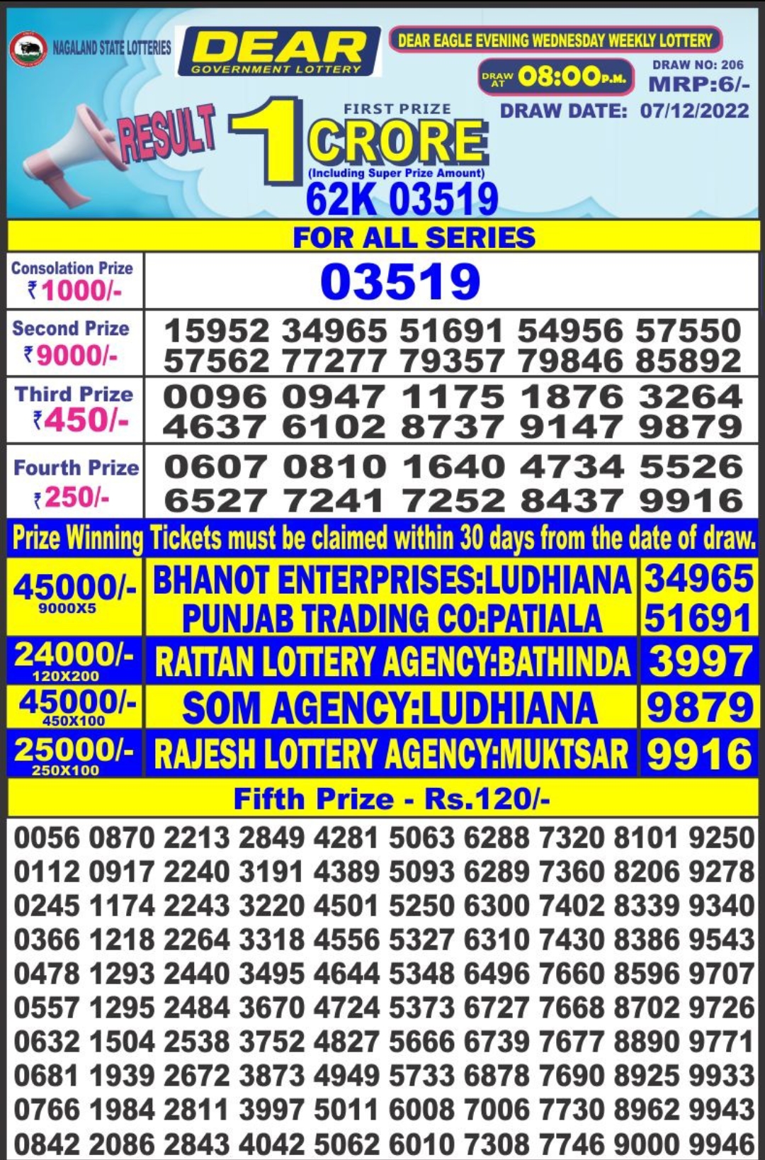 Dear Lottery Results