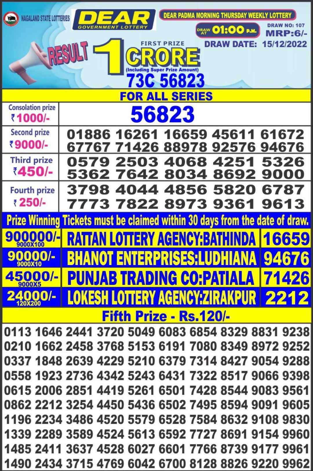 Dear Lottery Results