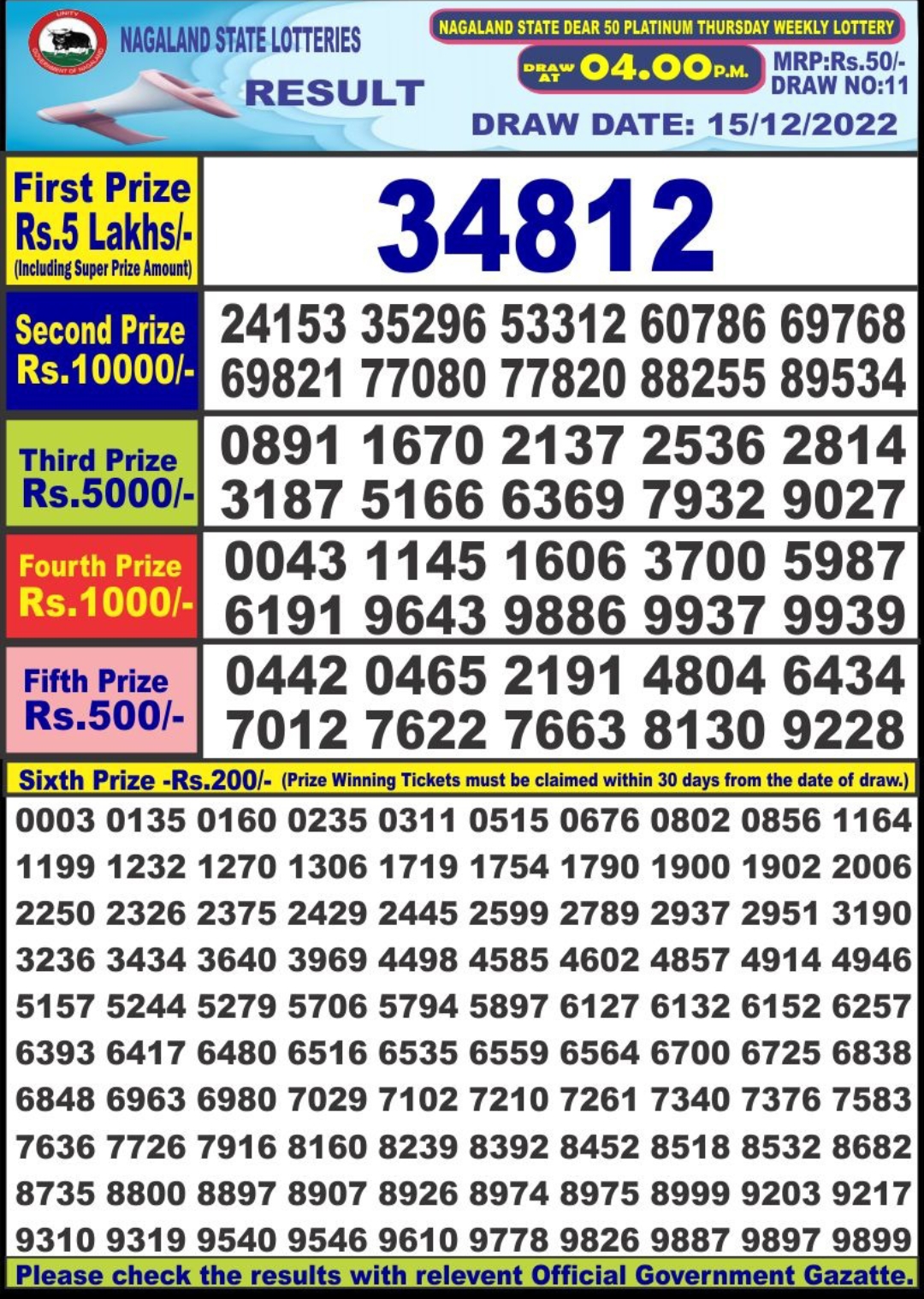 Dear Lottery Results