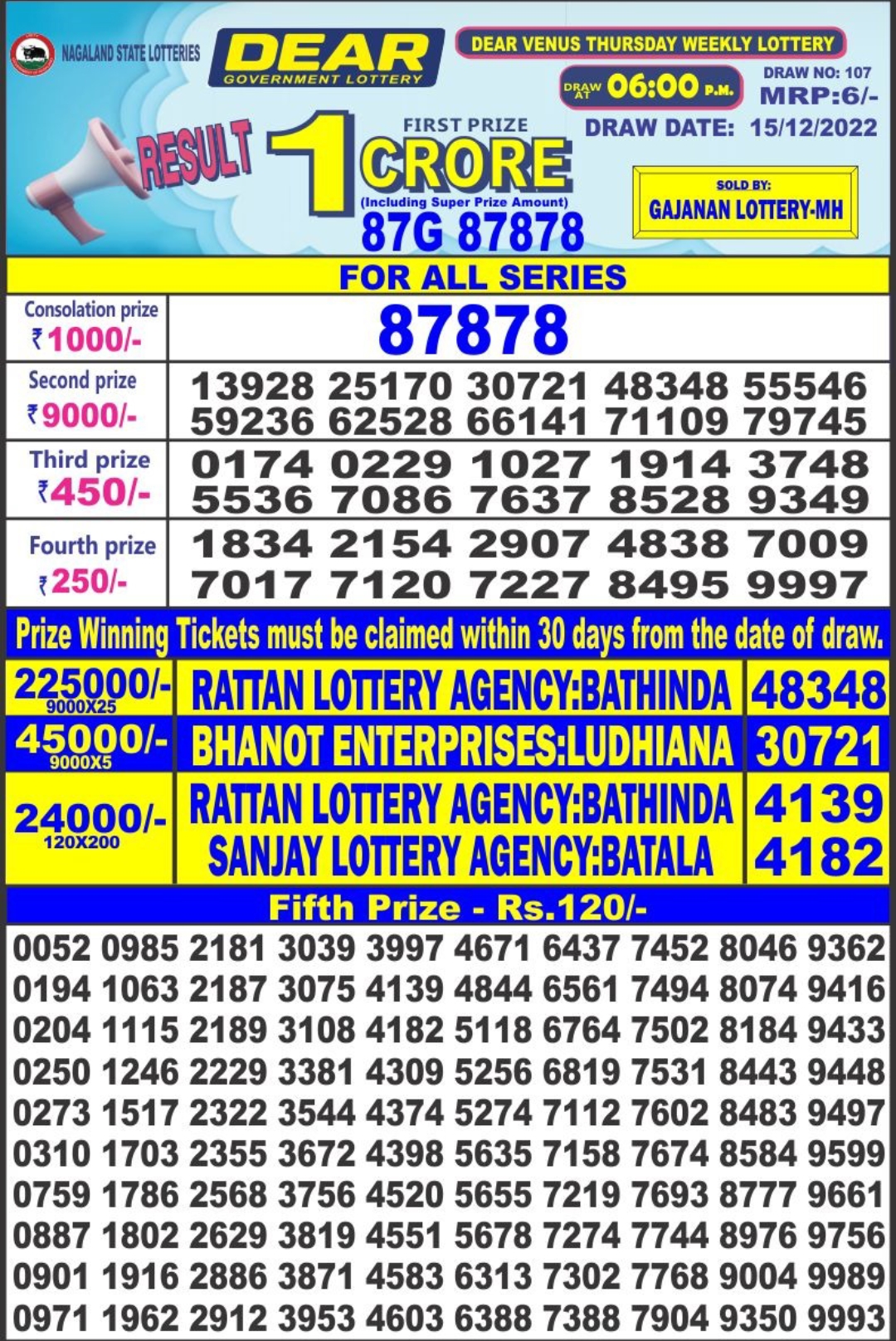 Dear Lottery Results
