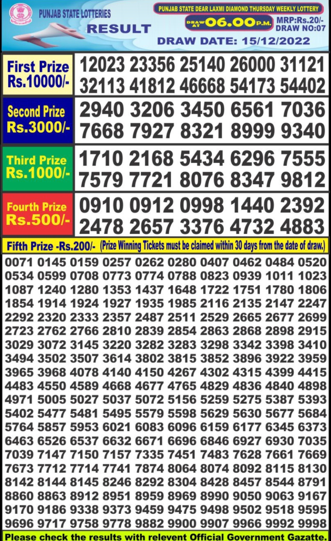 Dear Lottery Results
