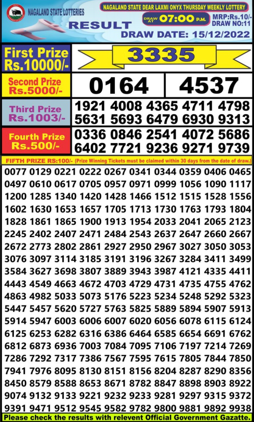 Dear Lottery Results