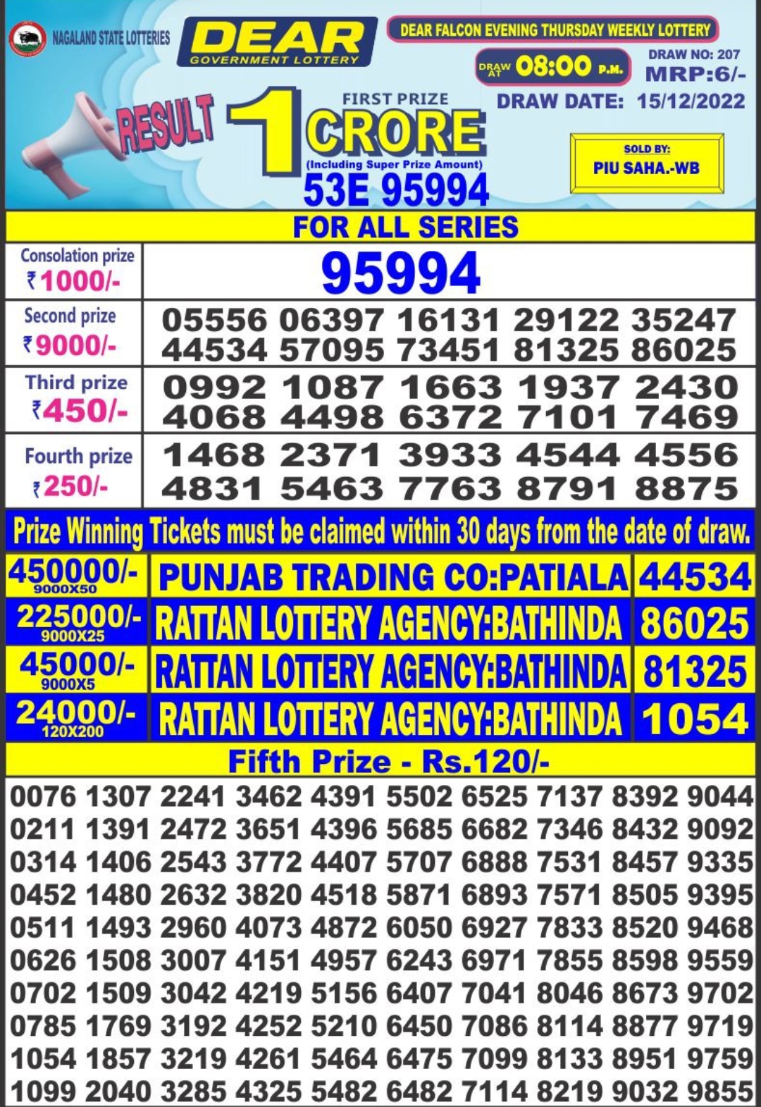 Dear Lottery Results