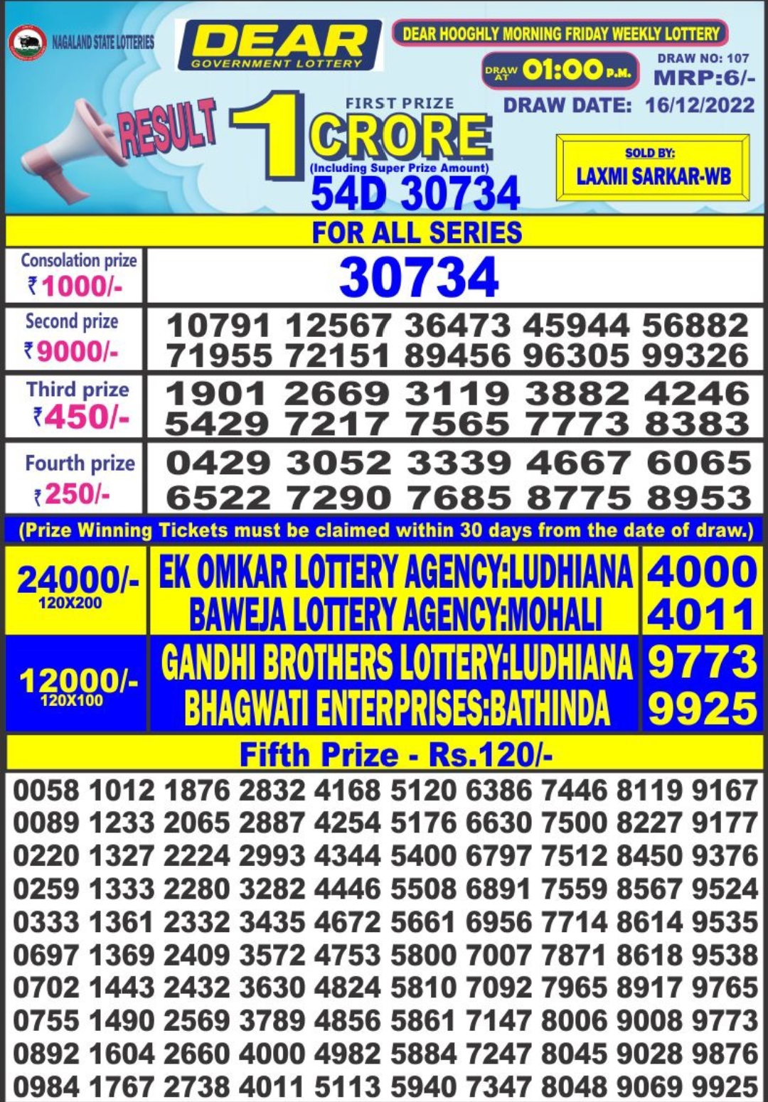 Dear Lottery Results