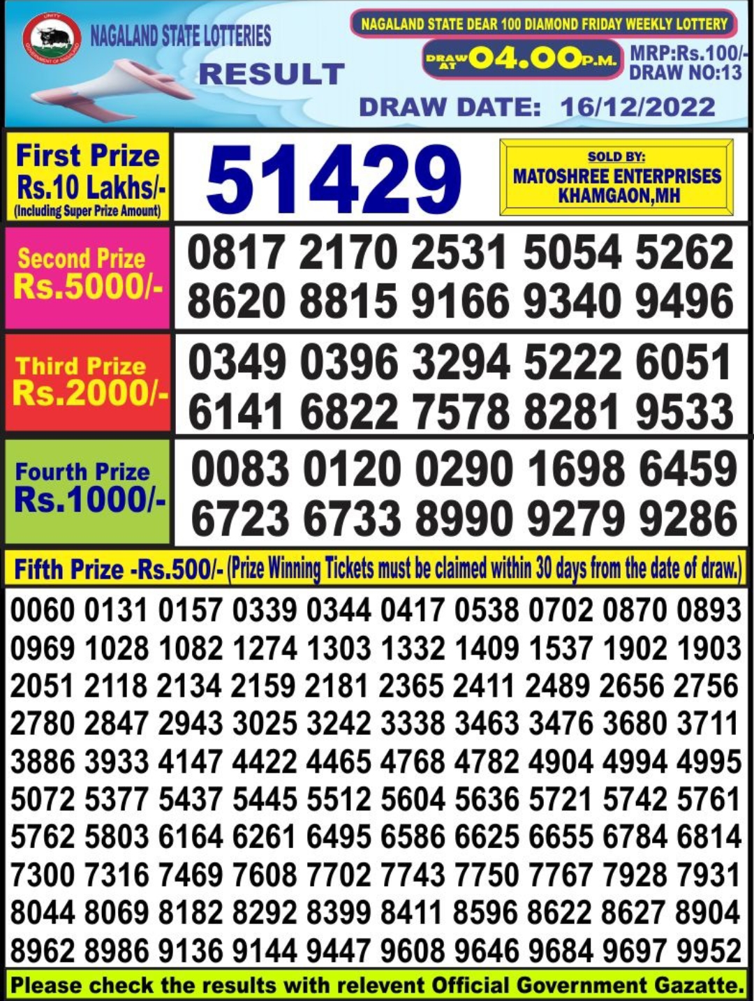 Dear Lottery Results