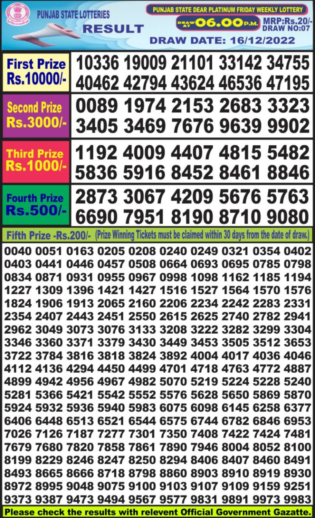 Dear Lottery Results