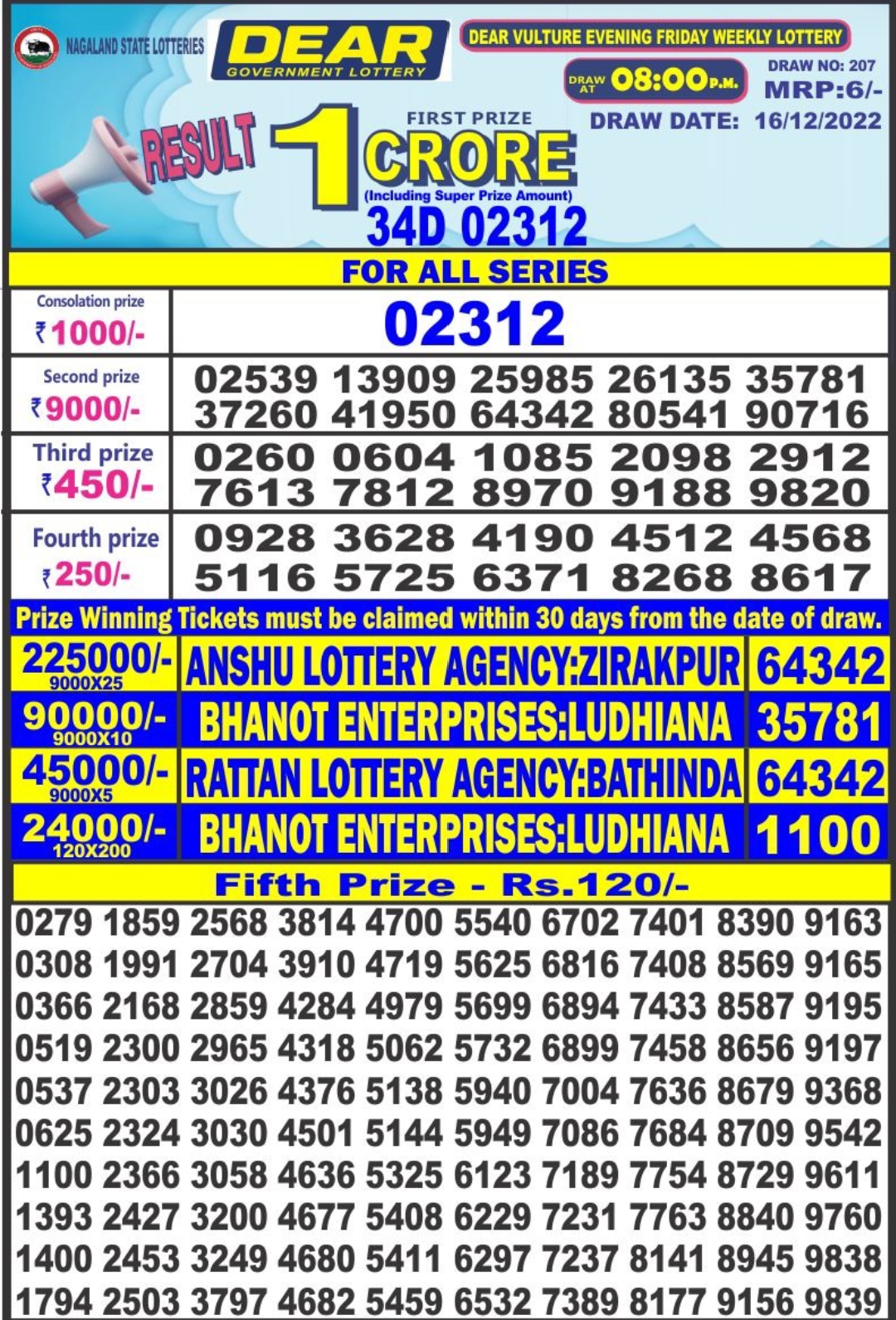 Dear Lottery Results