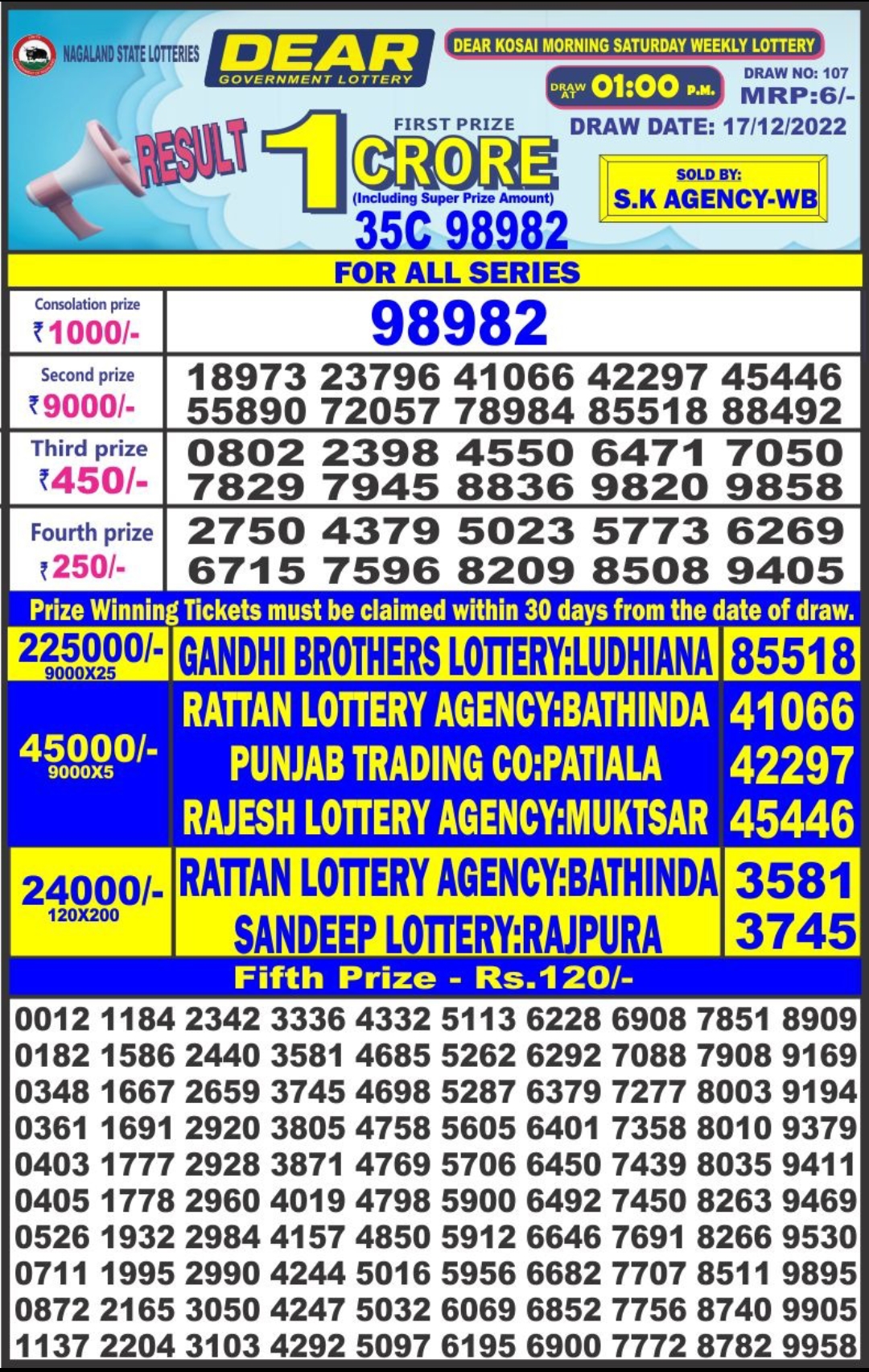 Dear Lottery Results