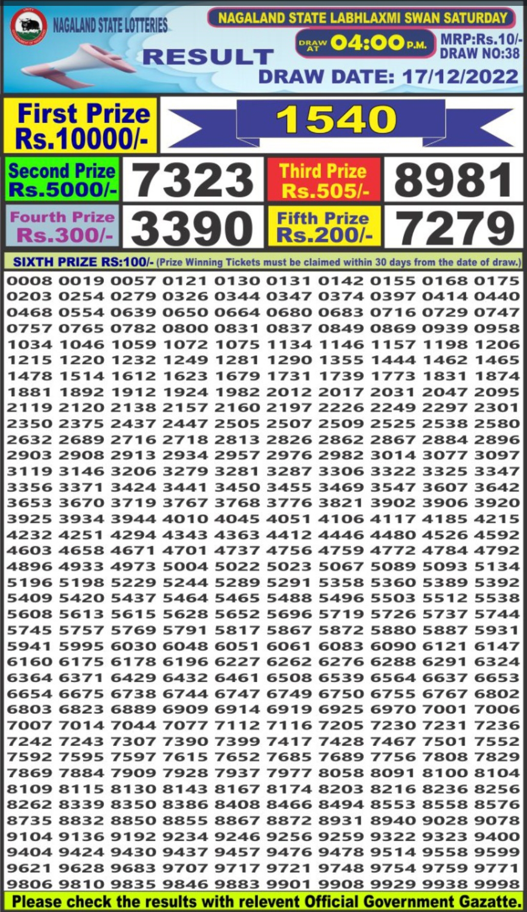 Dear Lottery Results