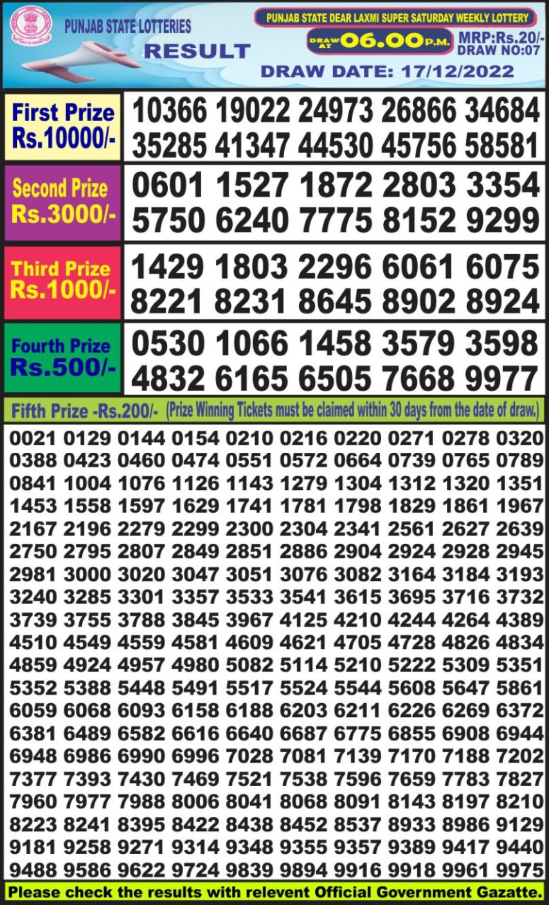 Dear Lottery Results