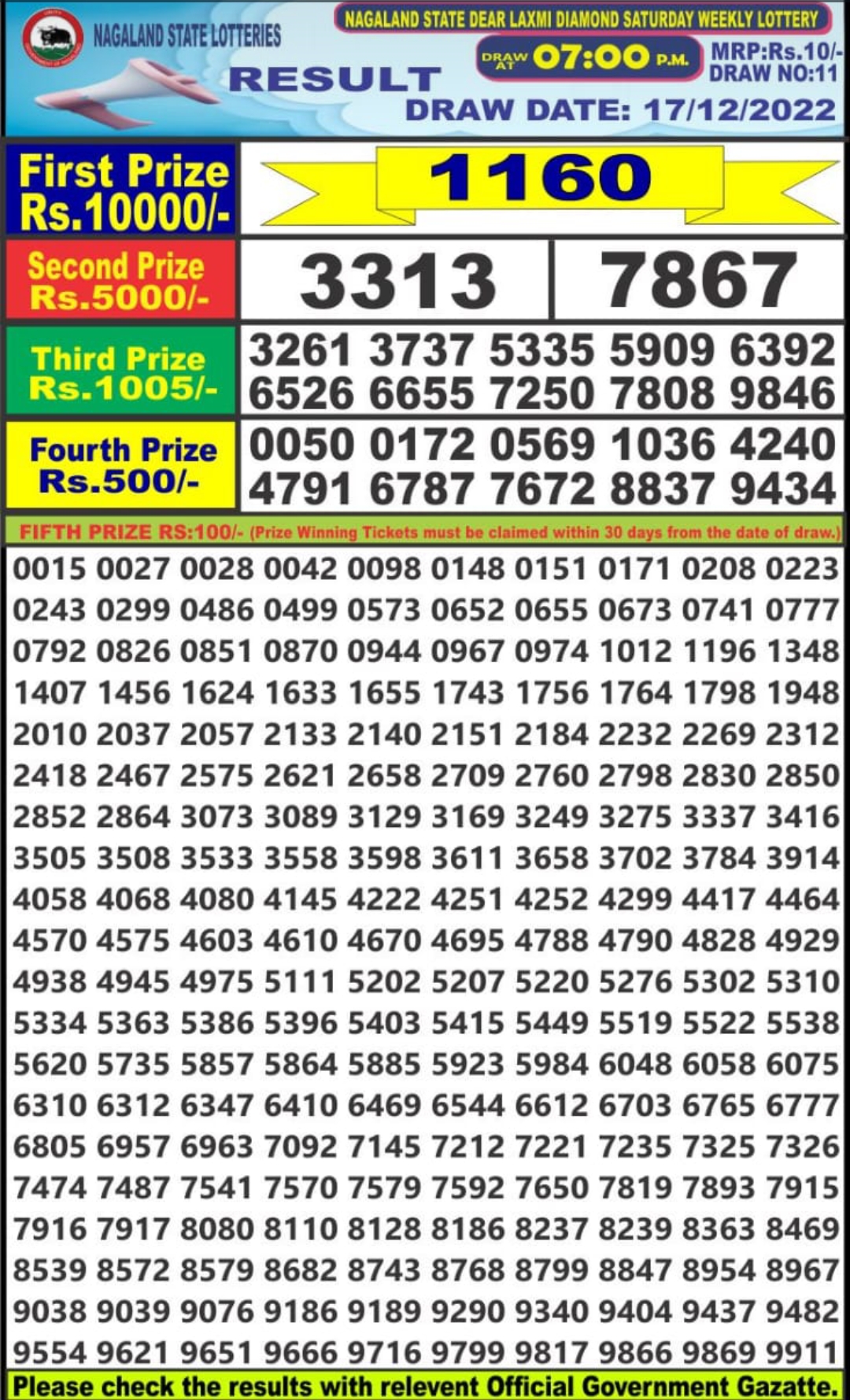 Dear Lottery Results