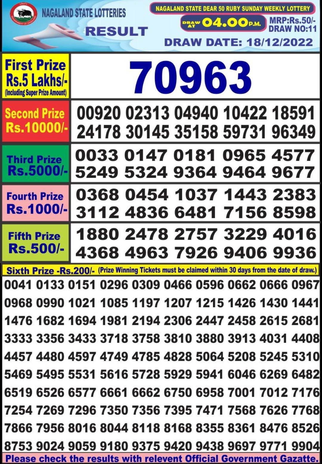 Dear Lottery Results
