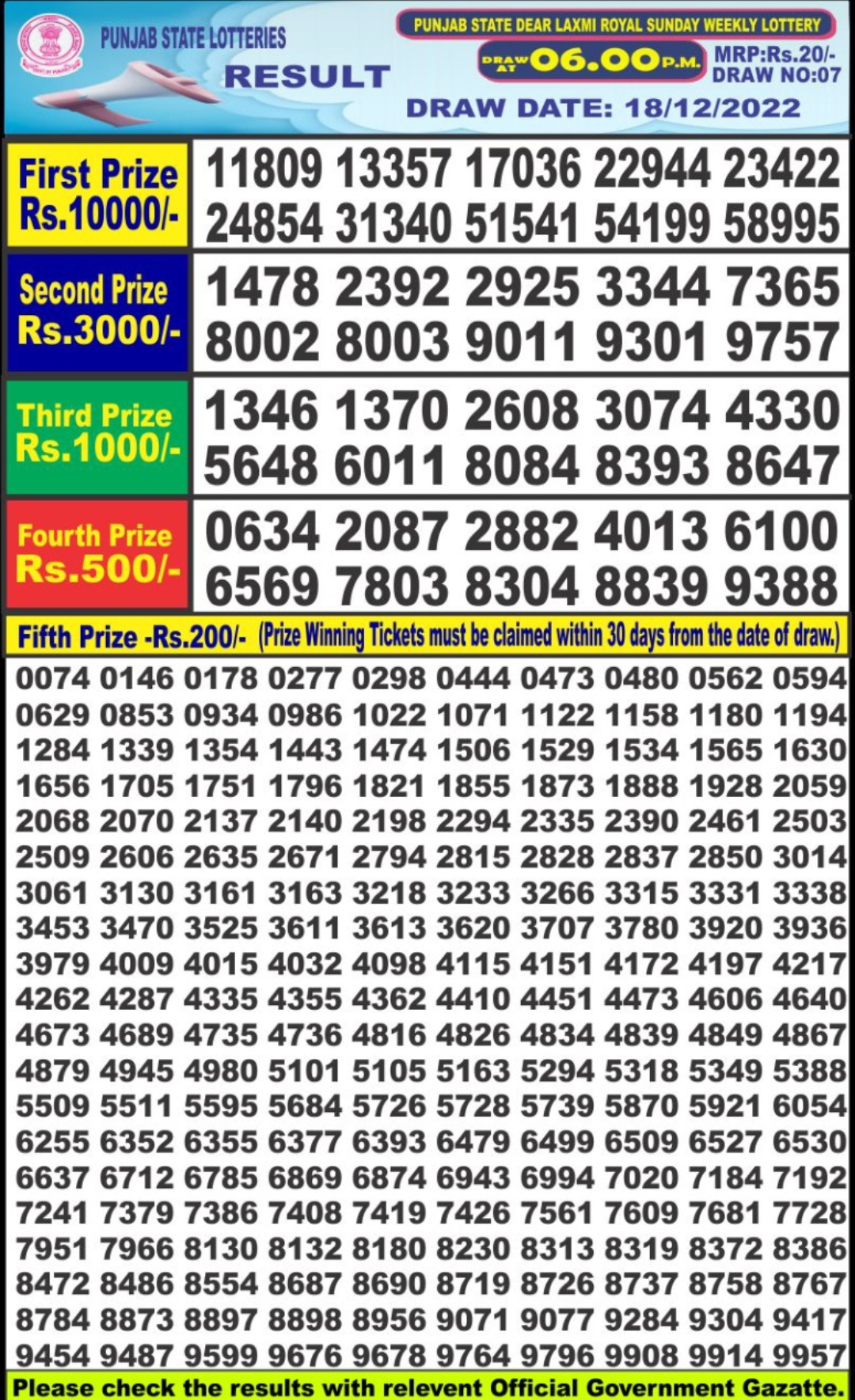 Dear Lottery Results
