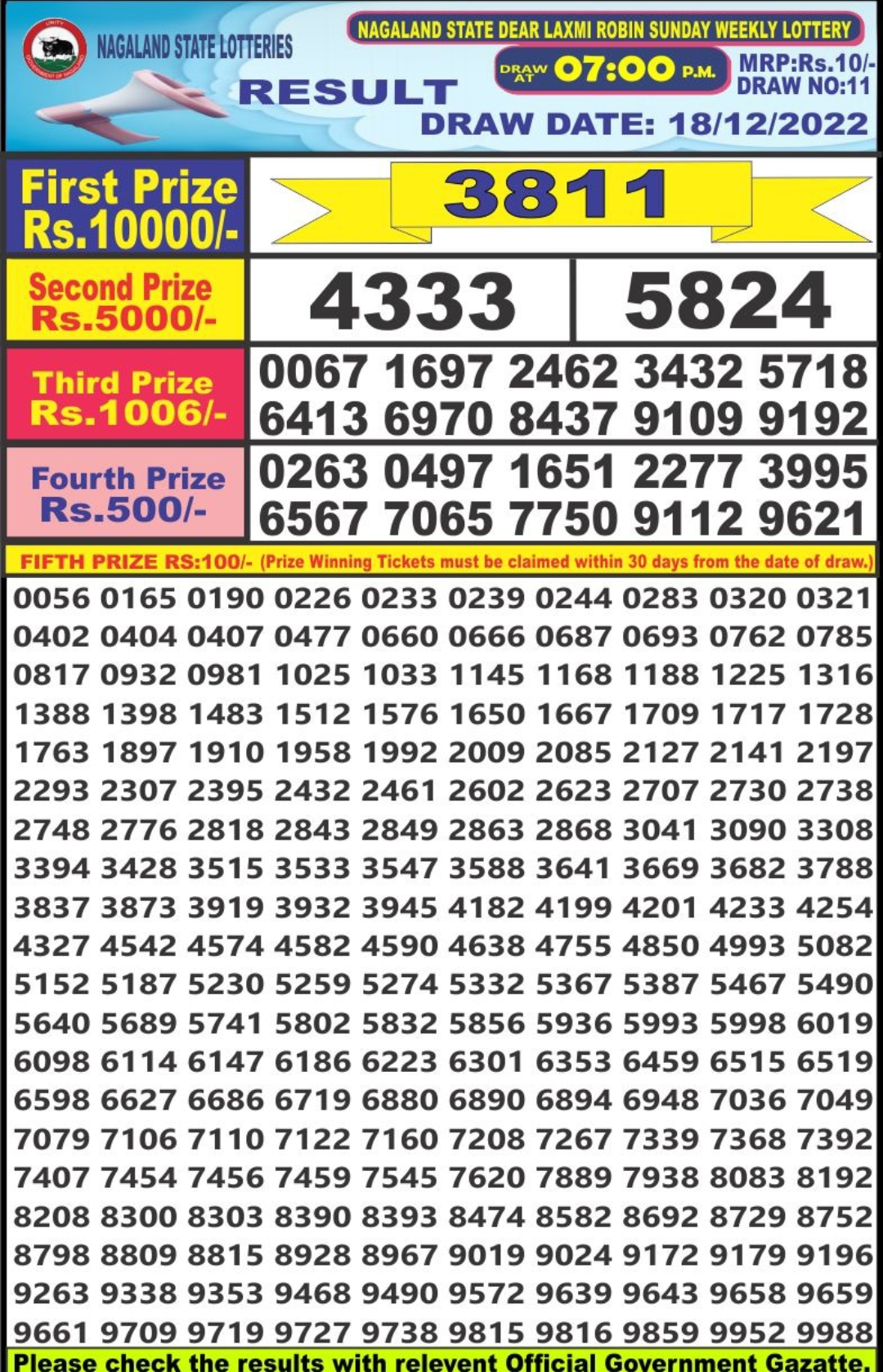 Dear Lottery Results