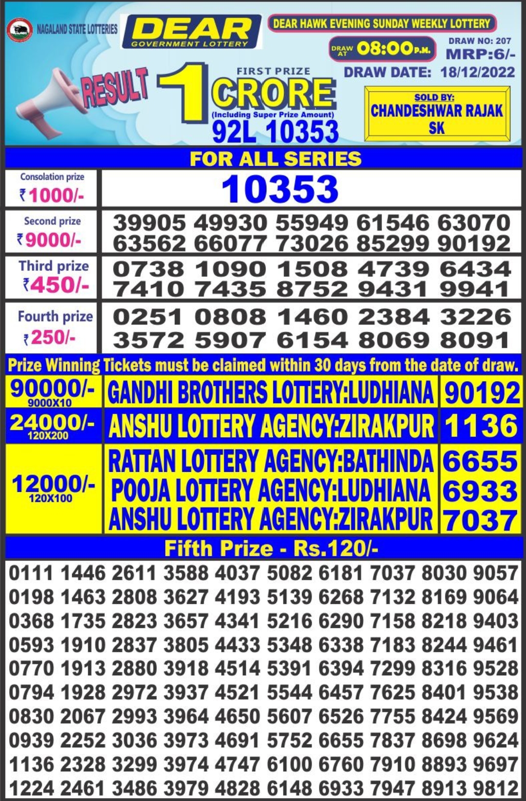 Dear Lottery Results