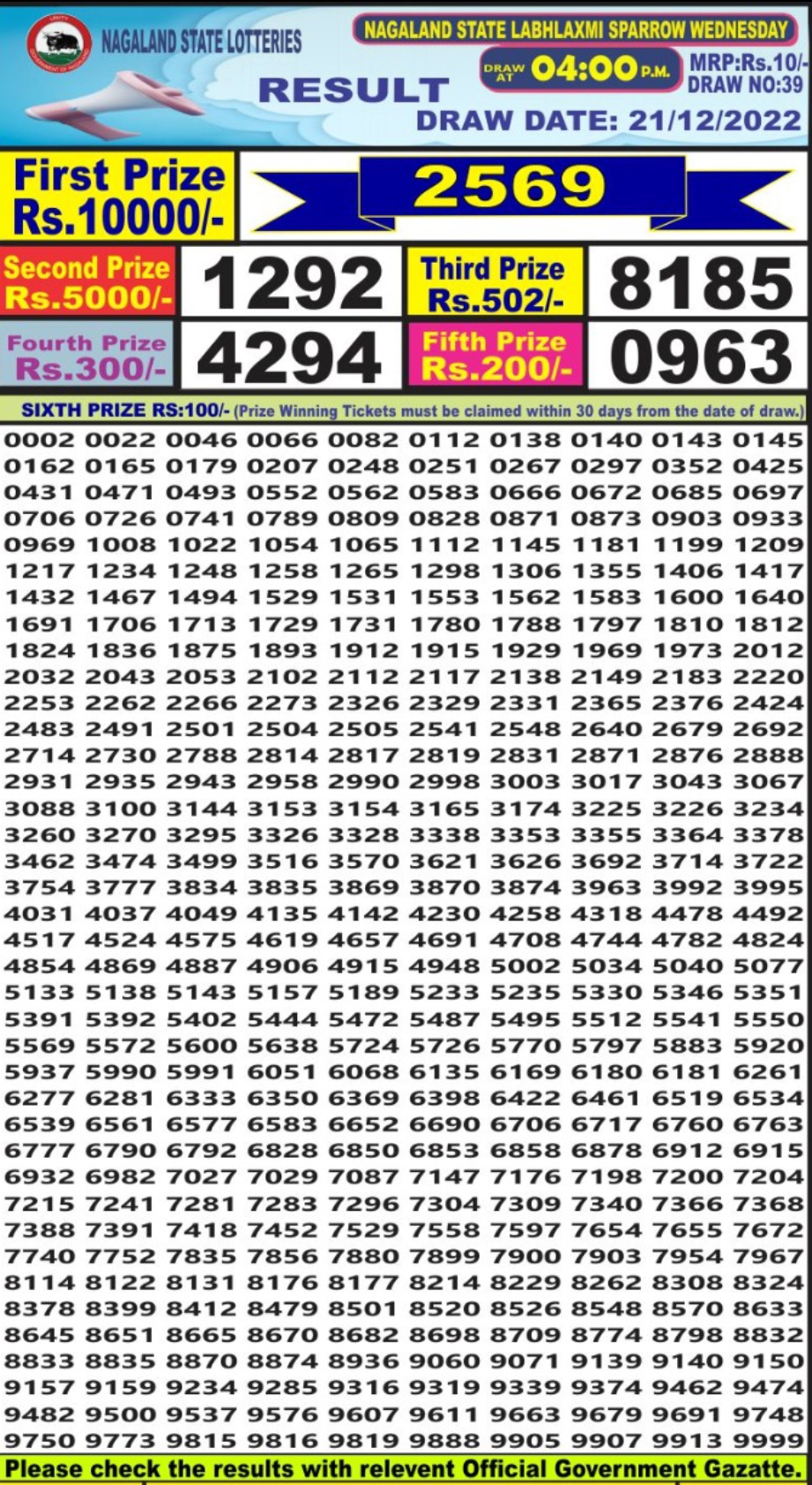 Dear Lottery Results