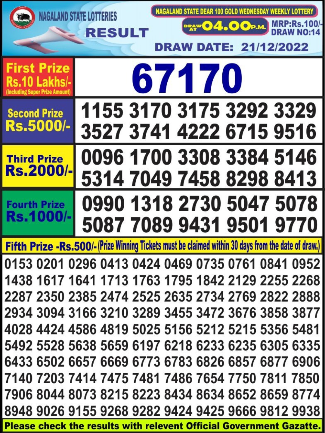 Dear Lottery Results