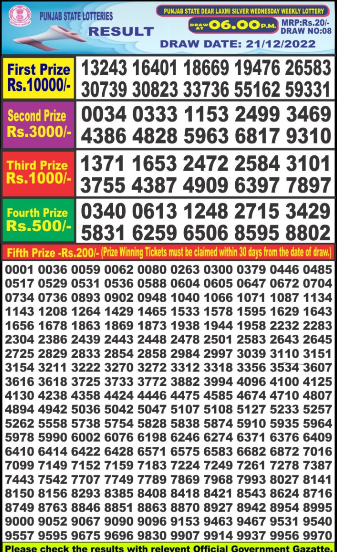 Dear Lottery Results