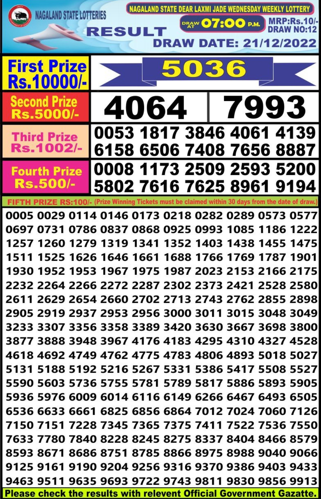 Dear Lottery Results