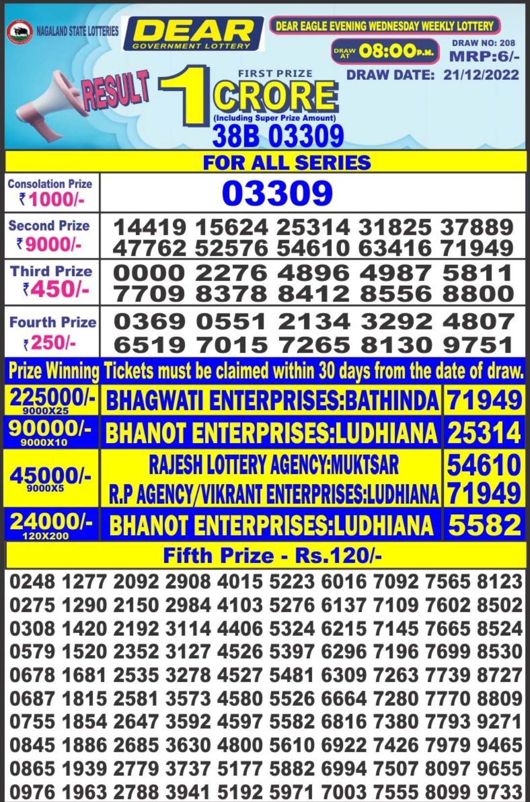 Dear Lottery Results