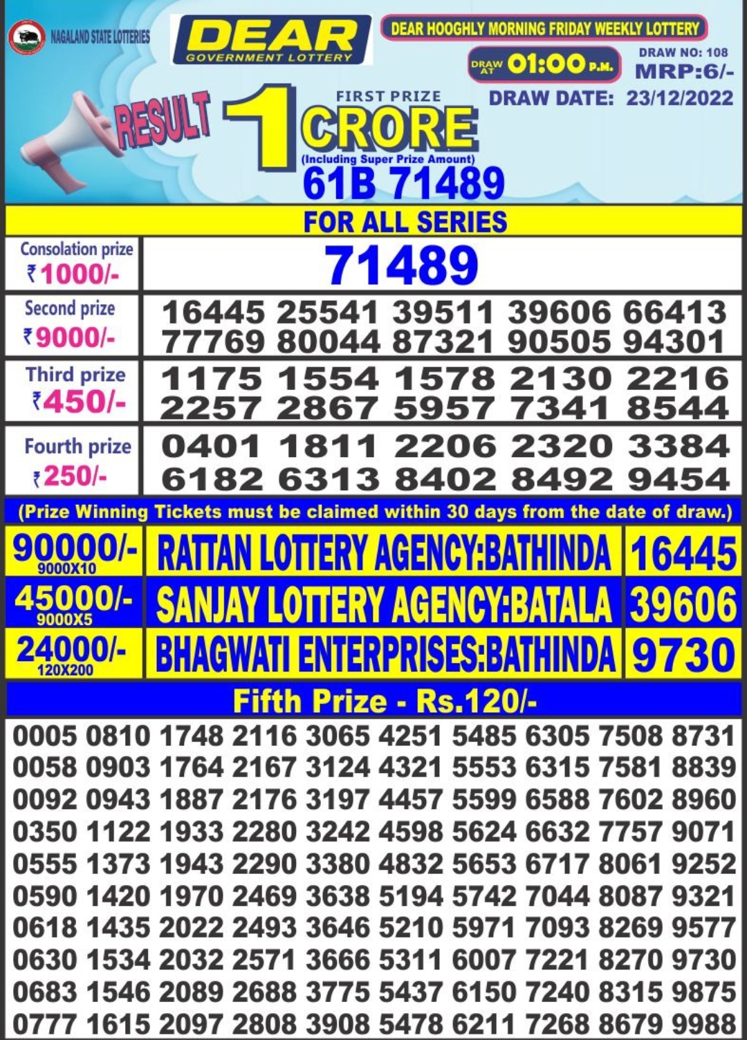 Dear Lottery Results