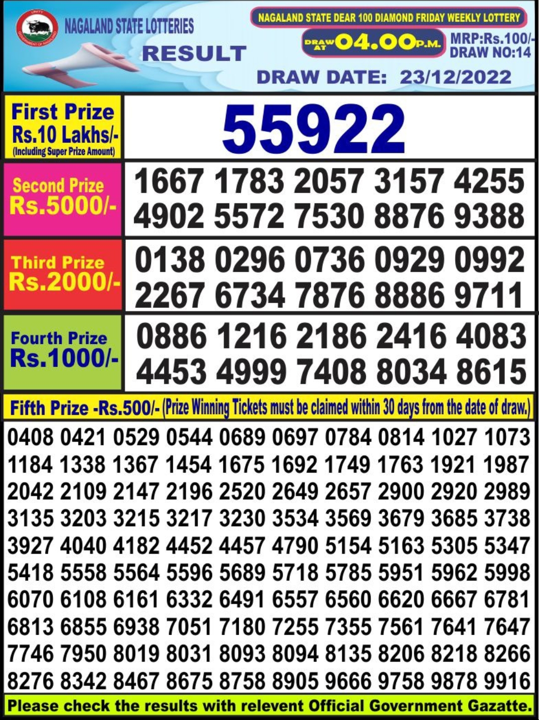 Dear Lottery Results