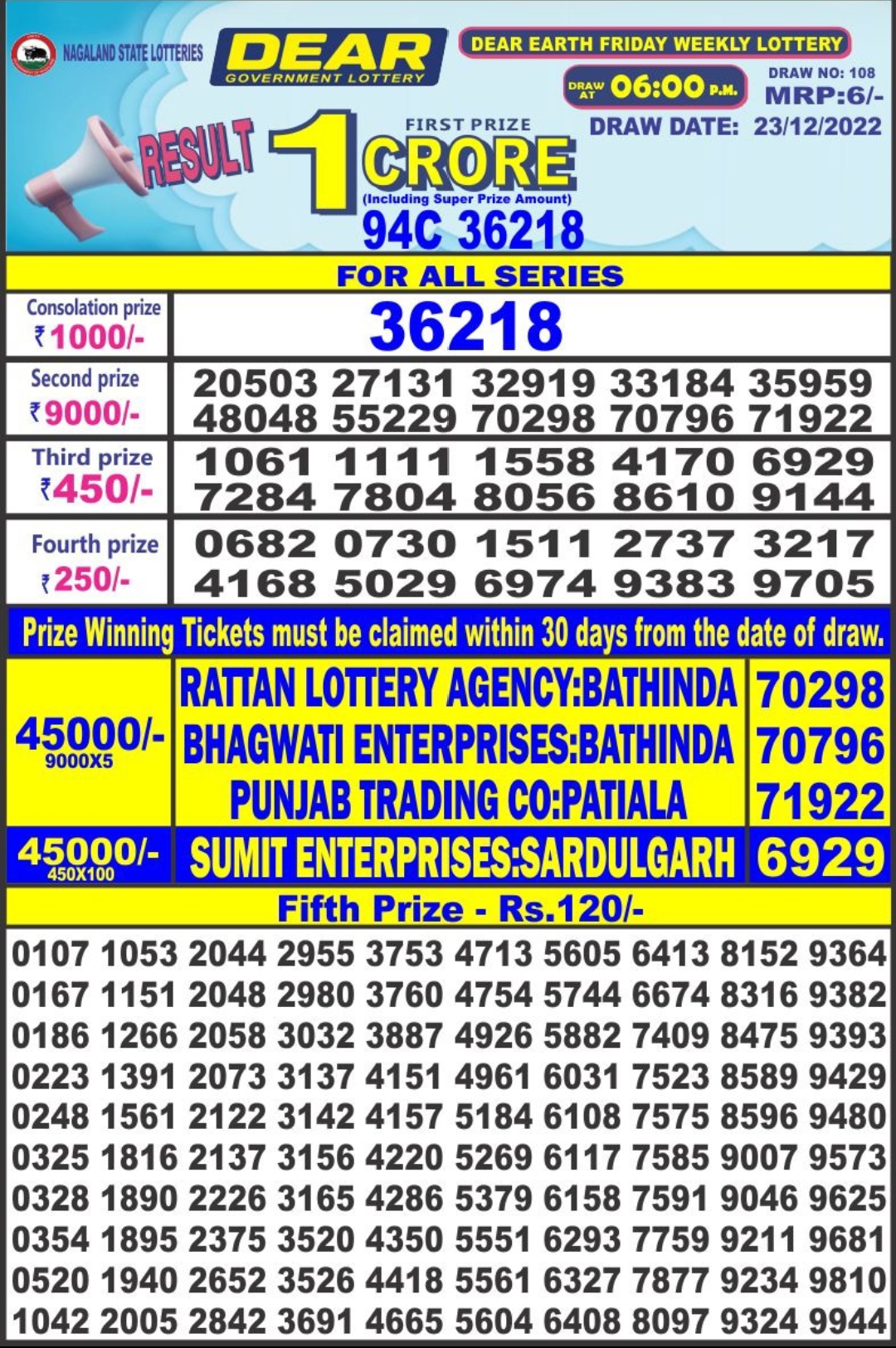 Dear Lottery Results